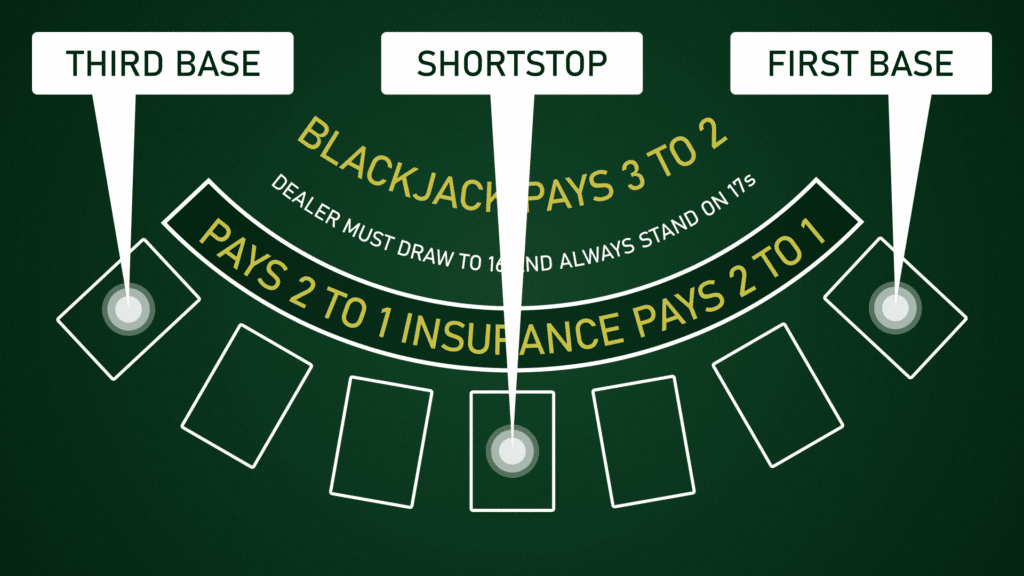 Blackjack Guide