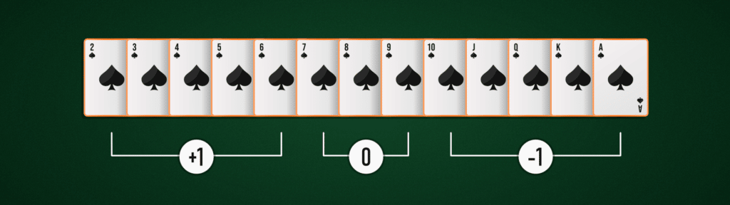 Counting Cards