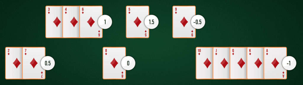 Counting Cards Guide